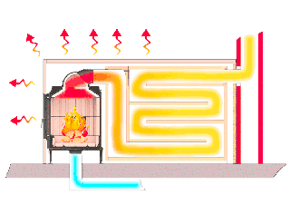 Schema Kombiofen (Heizeinsatz mit keramischen Zügen)