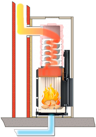 Schema eines Heizkamins (hier mit Aufsatzspeicher) Schema Heizkamin